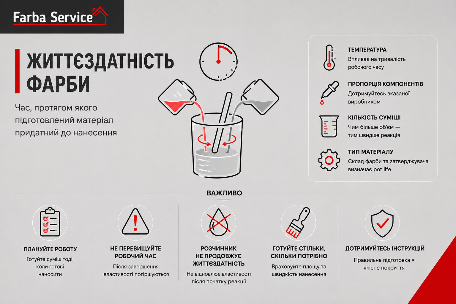 Від чого залежить життєздатність фарби.