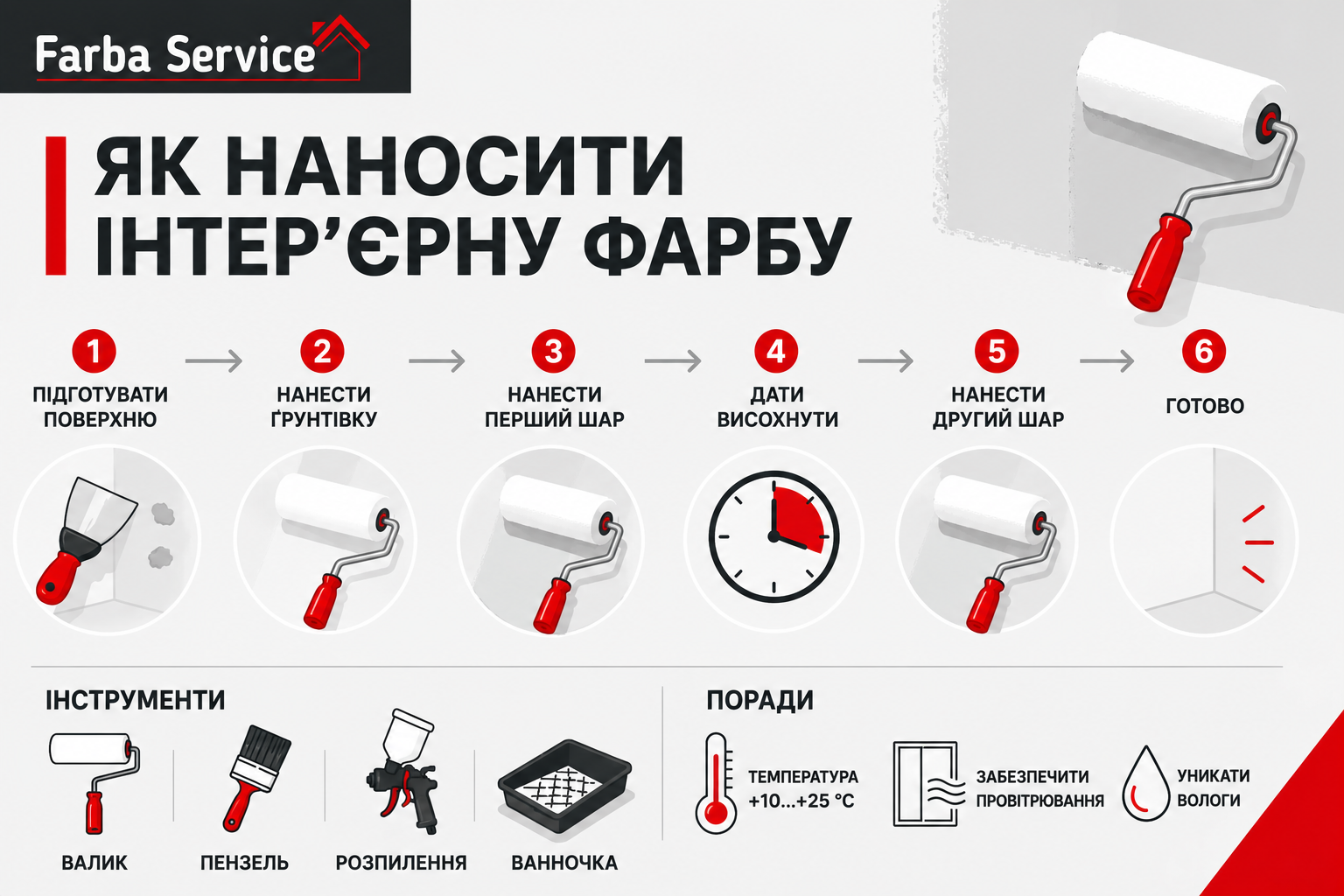 Як наносити інтер’єрну фарбу.