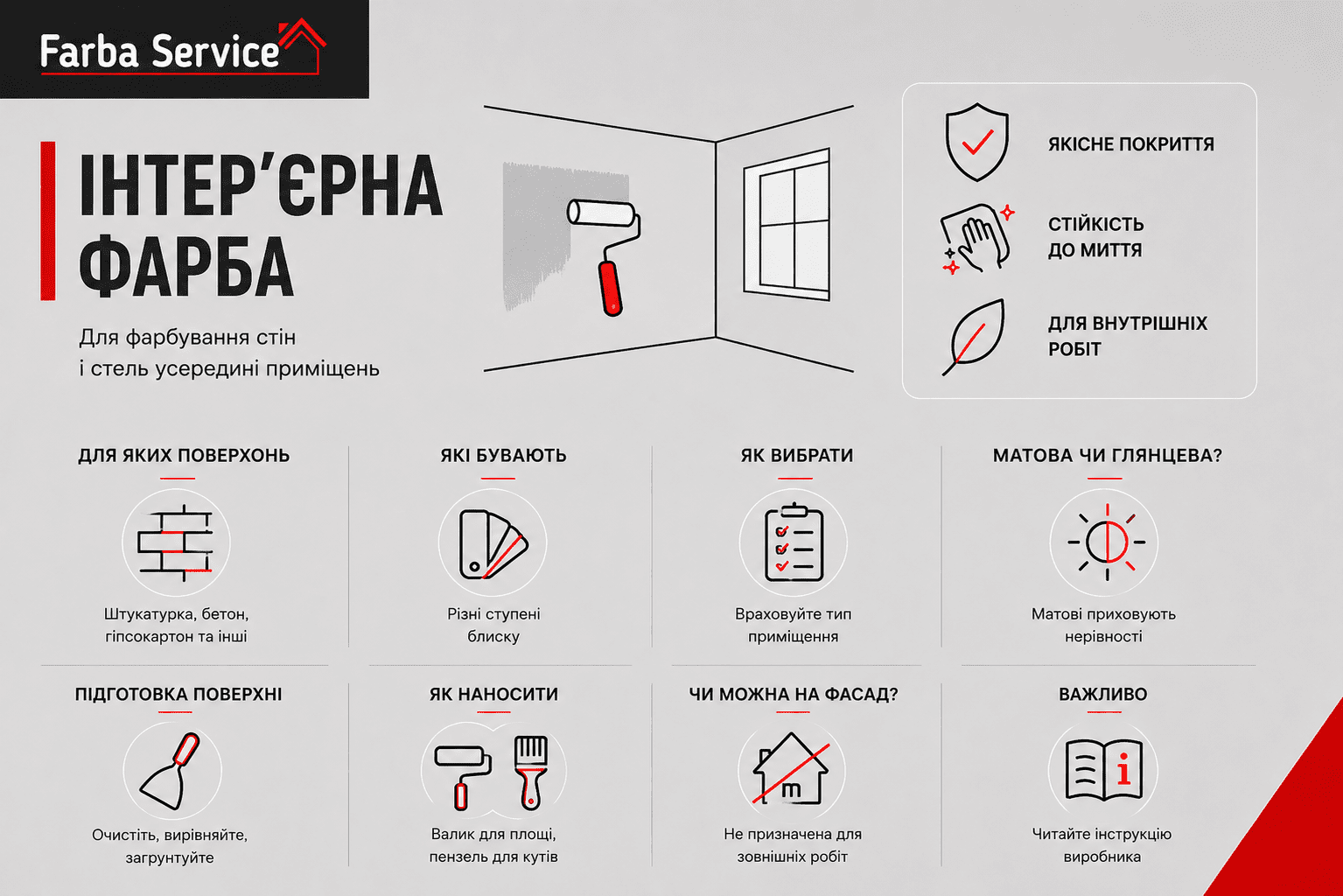 Інтер'єрна фарба для фарбування всередині приміщення.