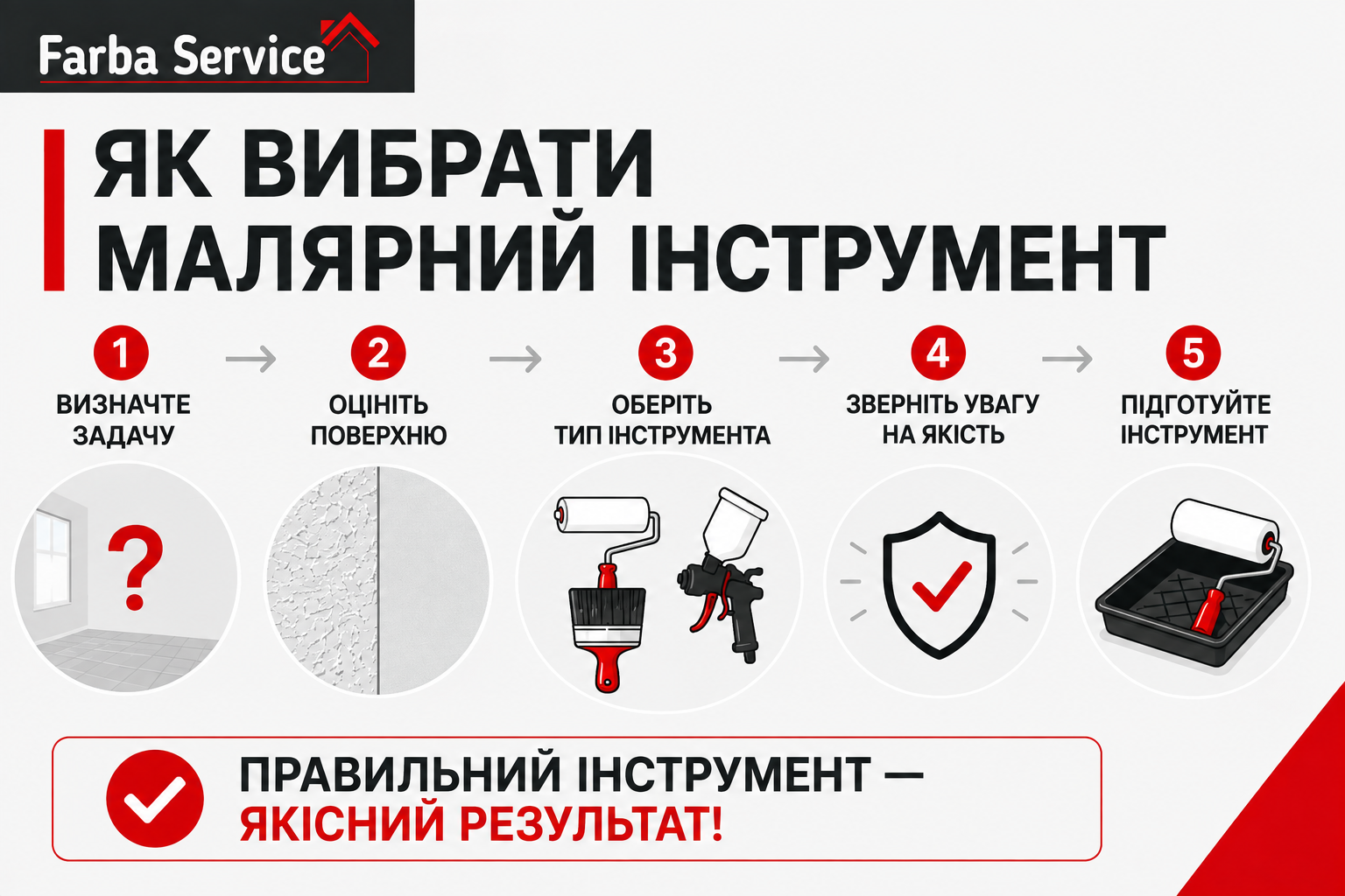 Як правильно вибрати малярний інструмент.