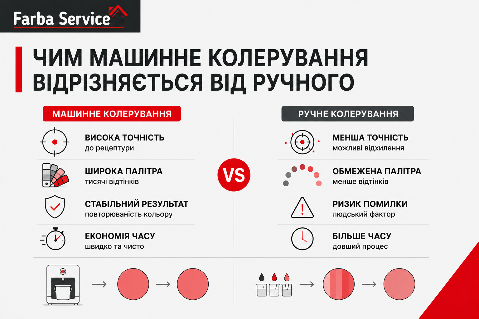 Машинне та ручне колерування фарби: основні відмінності.