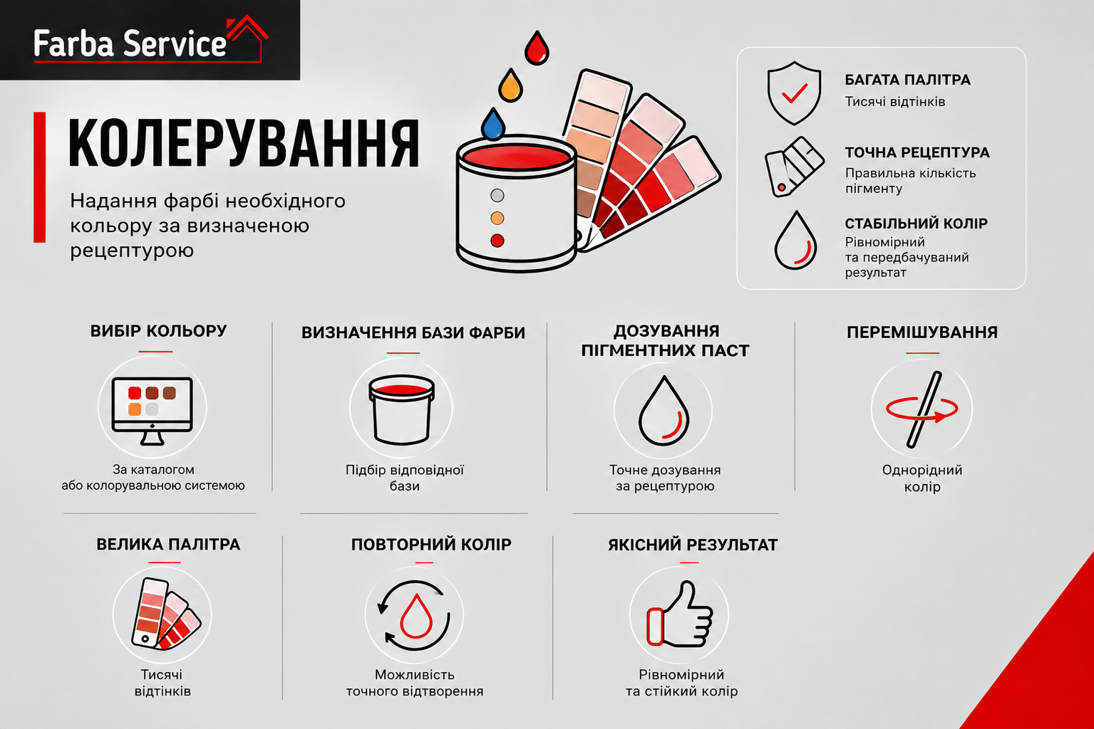Основні етапи колерування фарби за заданою рецептурою