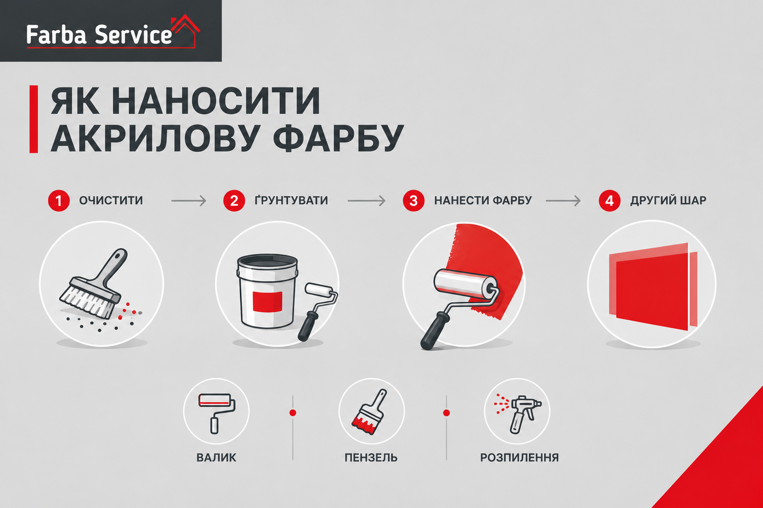 Як наносити акилову фарбу?