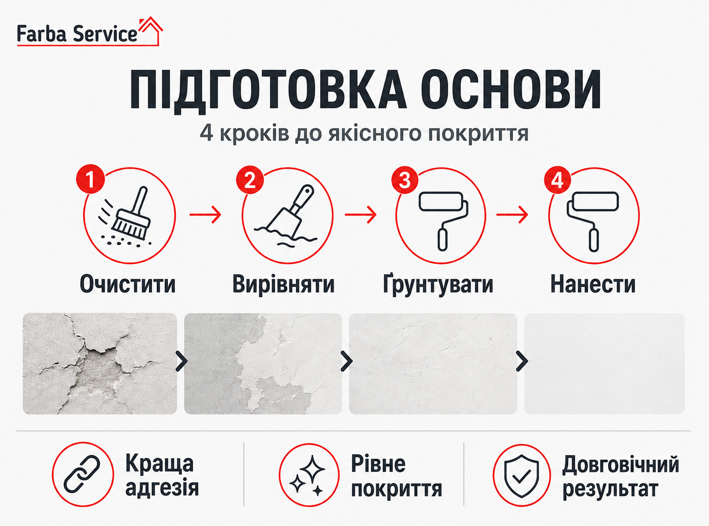 Підготовка основи перед нанесенням декоративного покриття.
