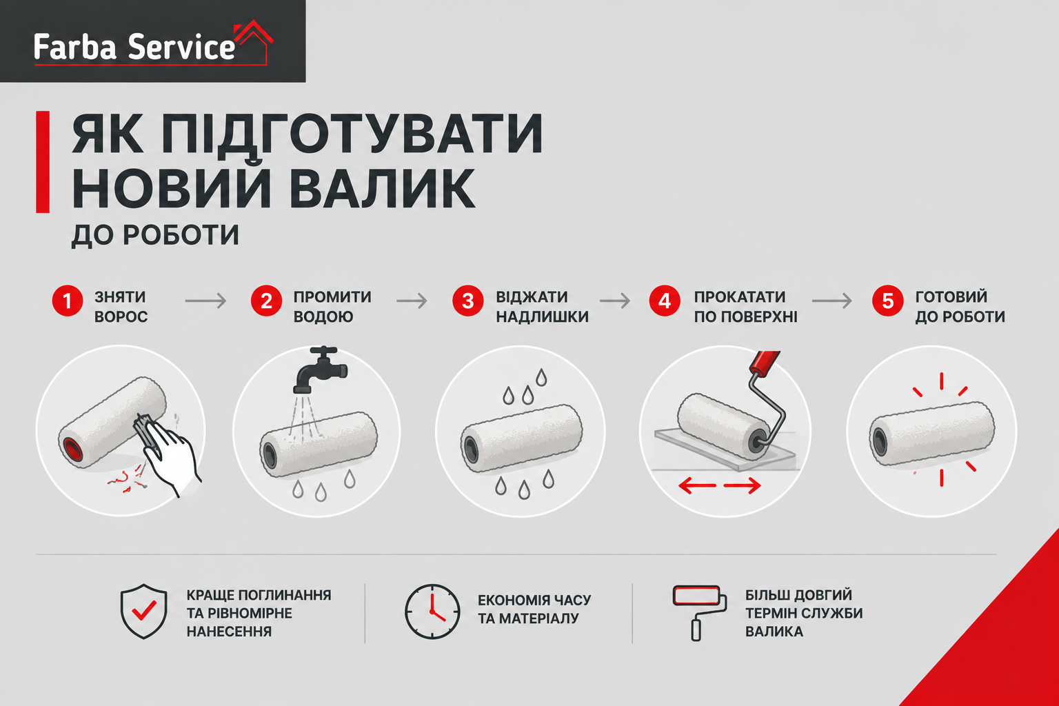 Як підготувати новий валик до малярних робіт.